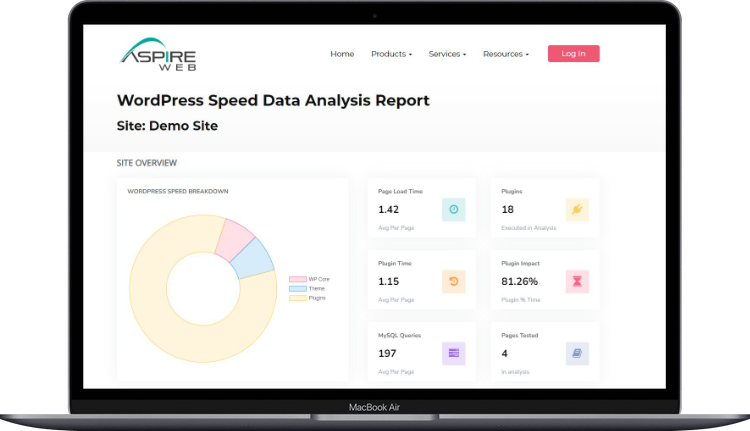 WordPress speed analysis report